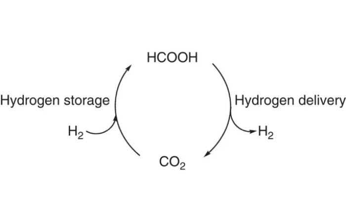 Deprotonation of Formic Acid